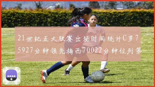 21世纪五大联赛出场时间统计C罗75927分钟领先梅西70022分钟位列第三
